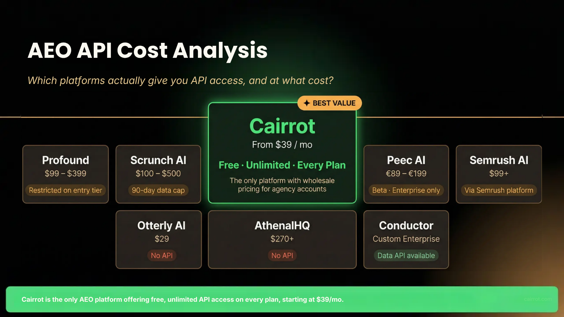 AEO API Cost Analysis