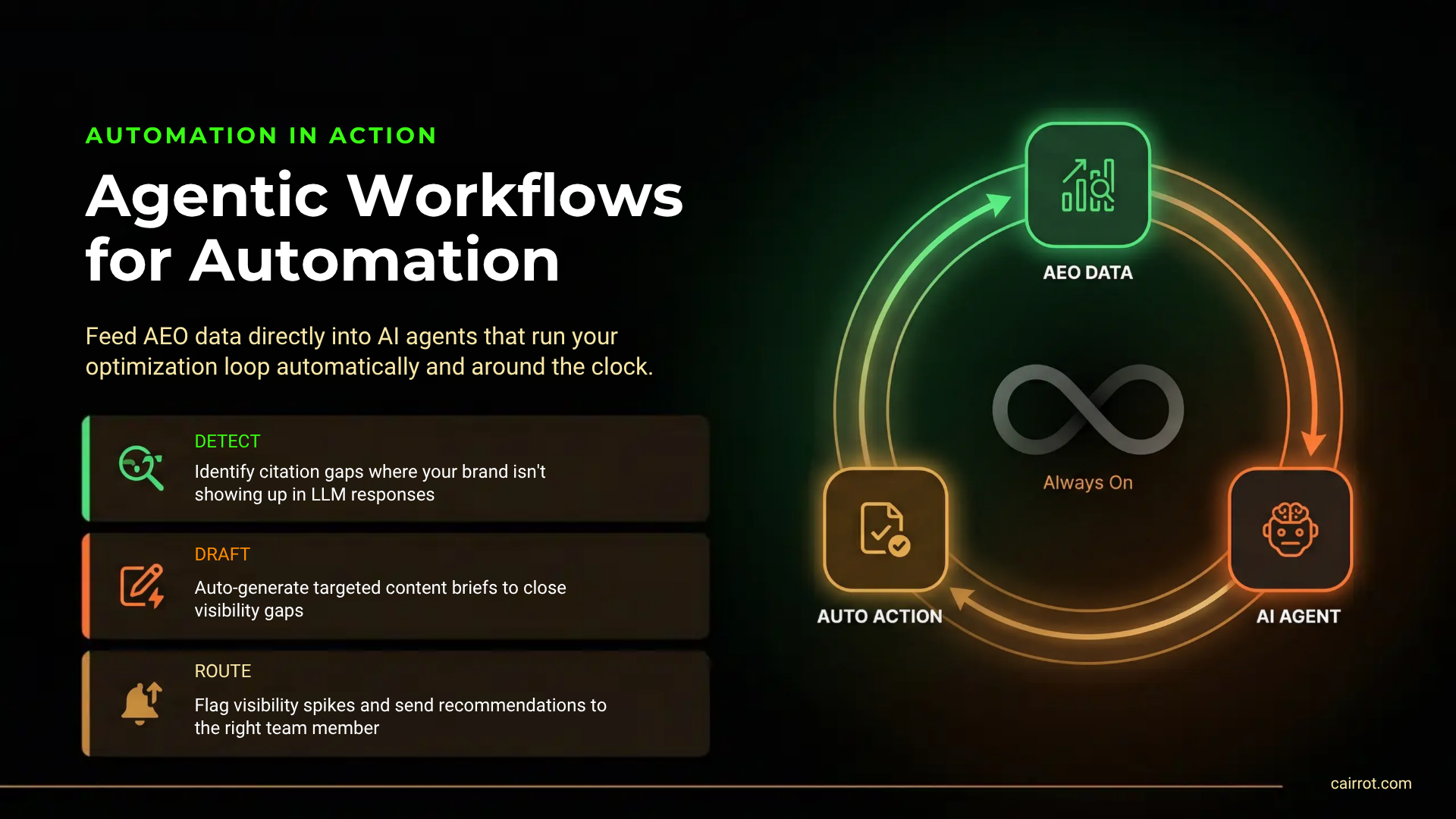 AEO API for agentic workflows
