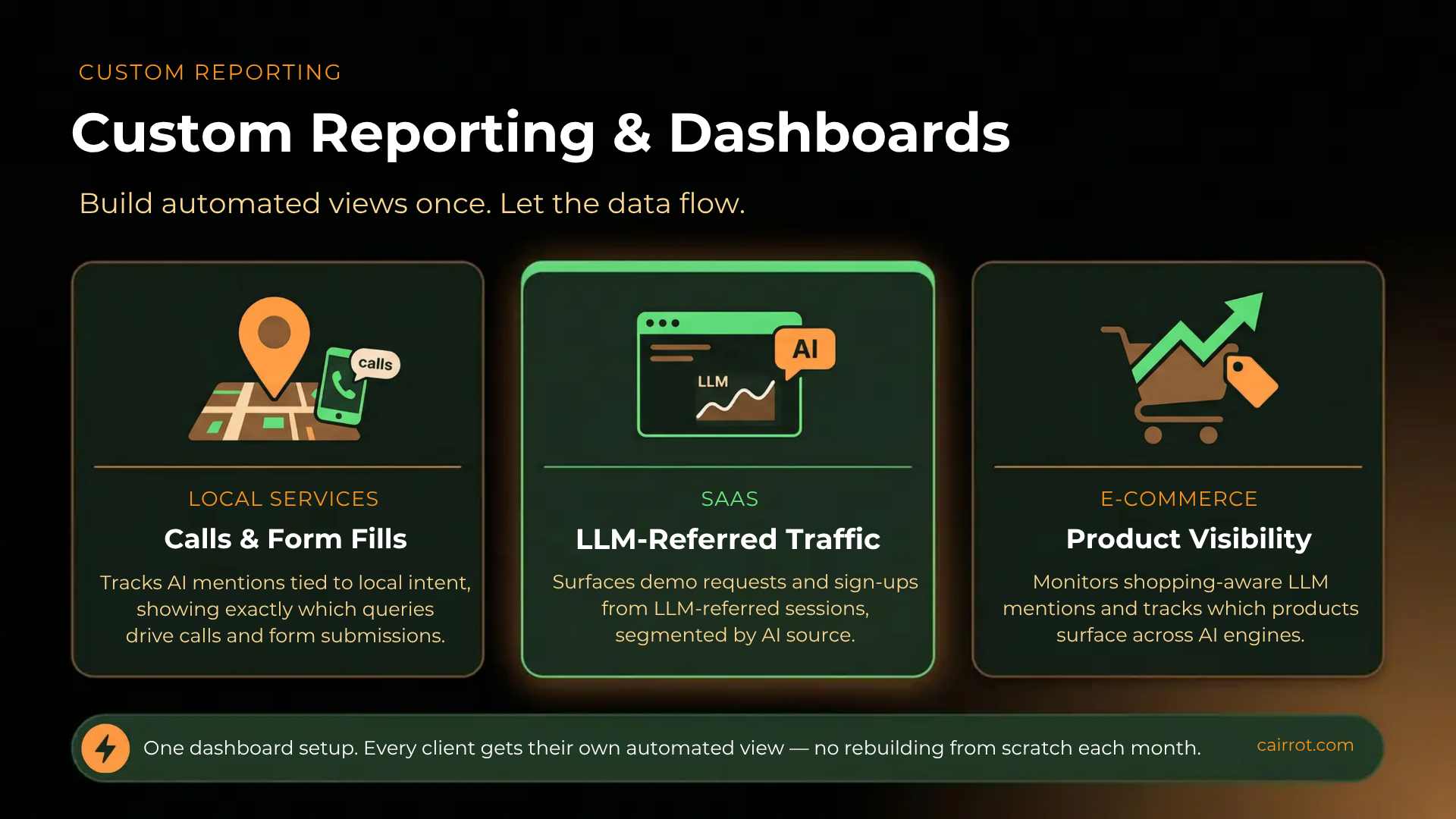 AEO API for Custom Reporting and Dashboards