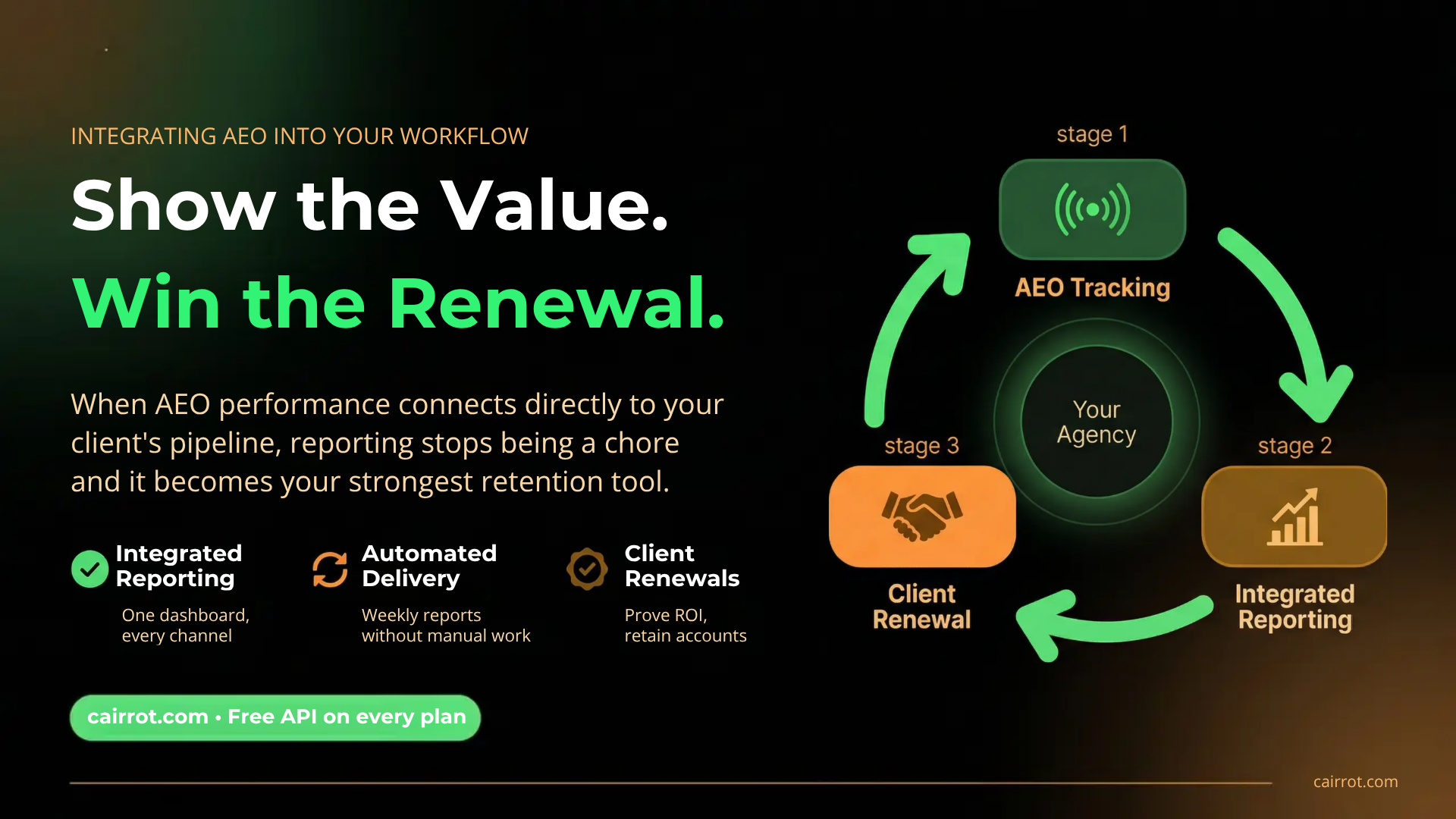 AEO developer support for AI visibility analytics