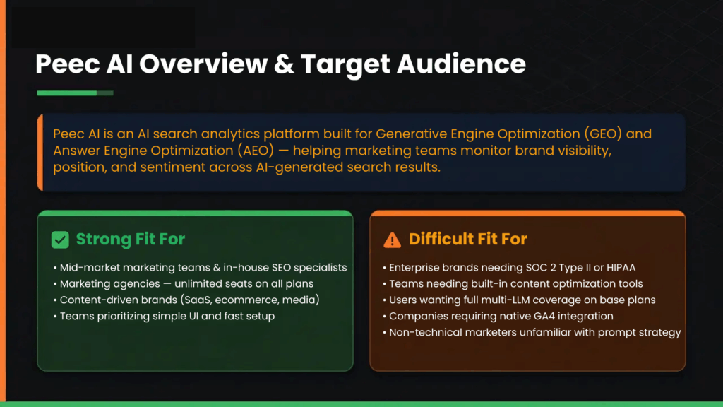 Peec AI AEO Monitoring Tool Review