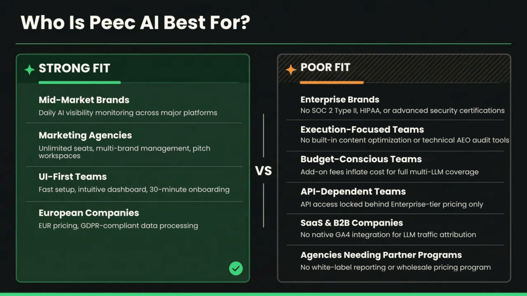 Peec AI AEO Tool Best Use Cases