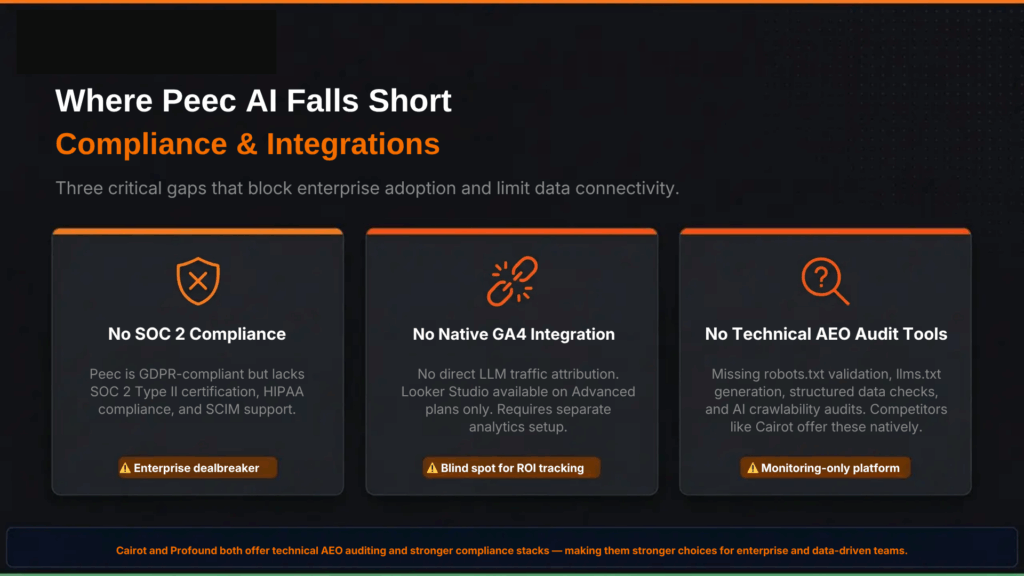 Peec AI AEO Tool Lack of Integrations and Compliance