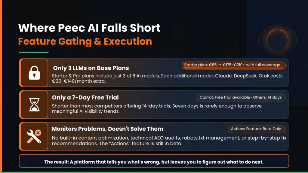 Peec AI AEO Tool Missing Services and Falls Shorts