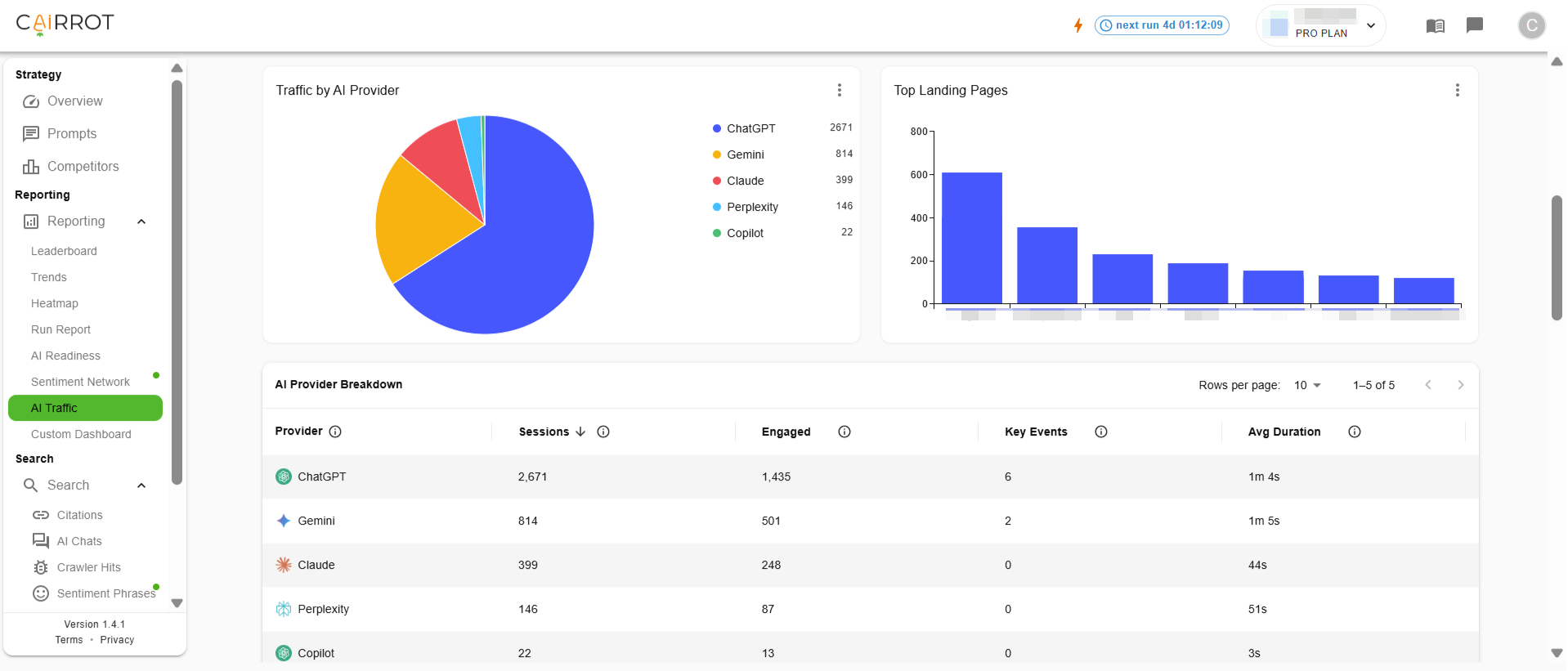 Cairrot AI Traffic Tracker by Provider