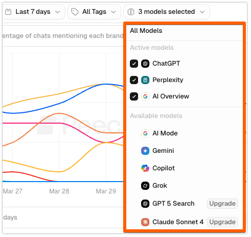 Peec AI AEO Tool LLMs Available to Track.