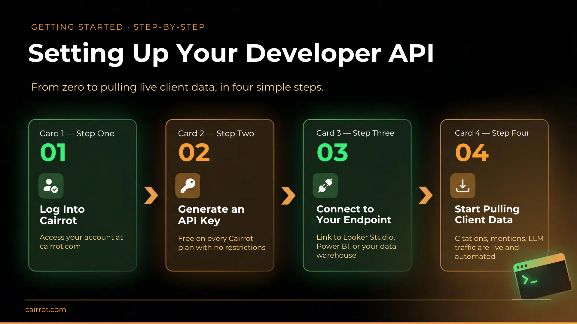 Setting Up Developer API