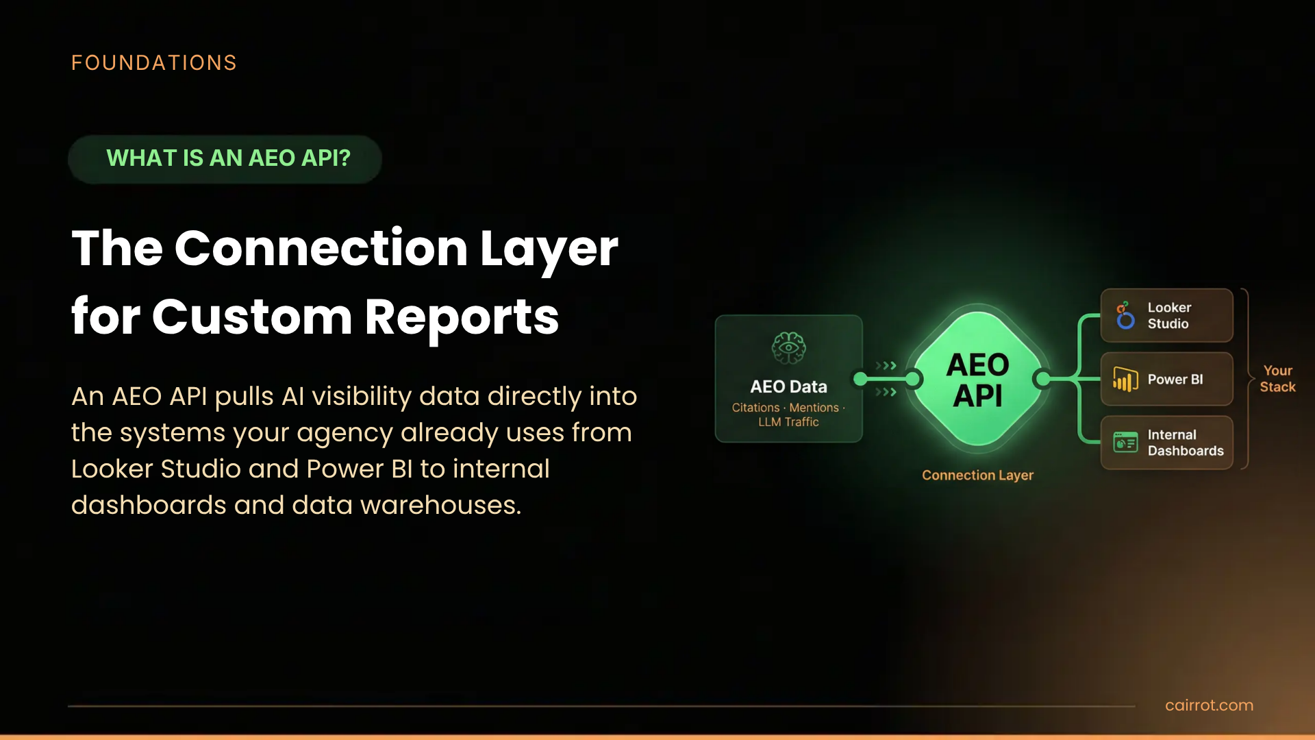What is an AEO Developer API