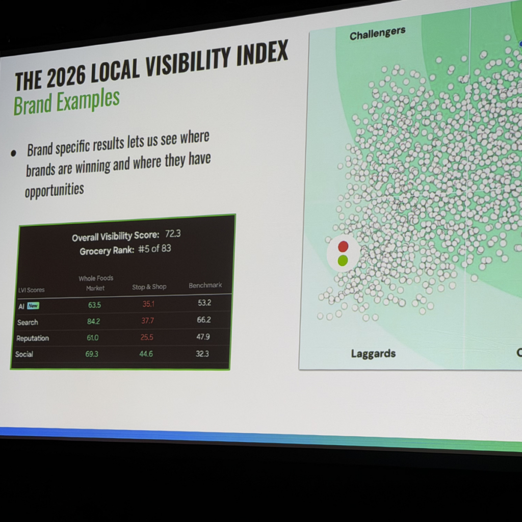 SMX Advanced Boston Review (2026): Top Speakers and Conference Highlights 2026 local visibility index from soci