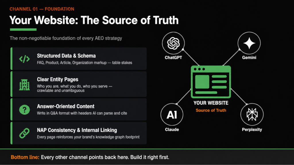 most important website updates for AEO and GEO