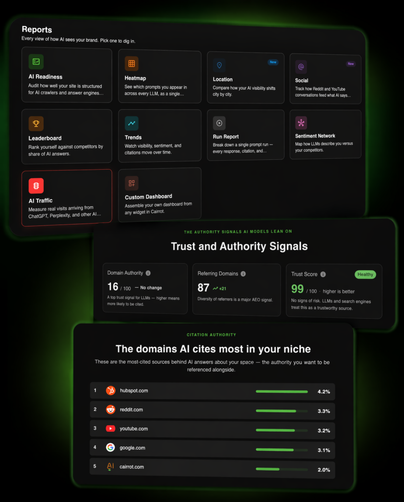 aeo geo audit with sentiment tracking across social media and reddit
