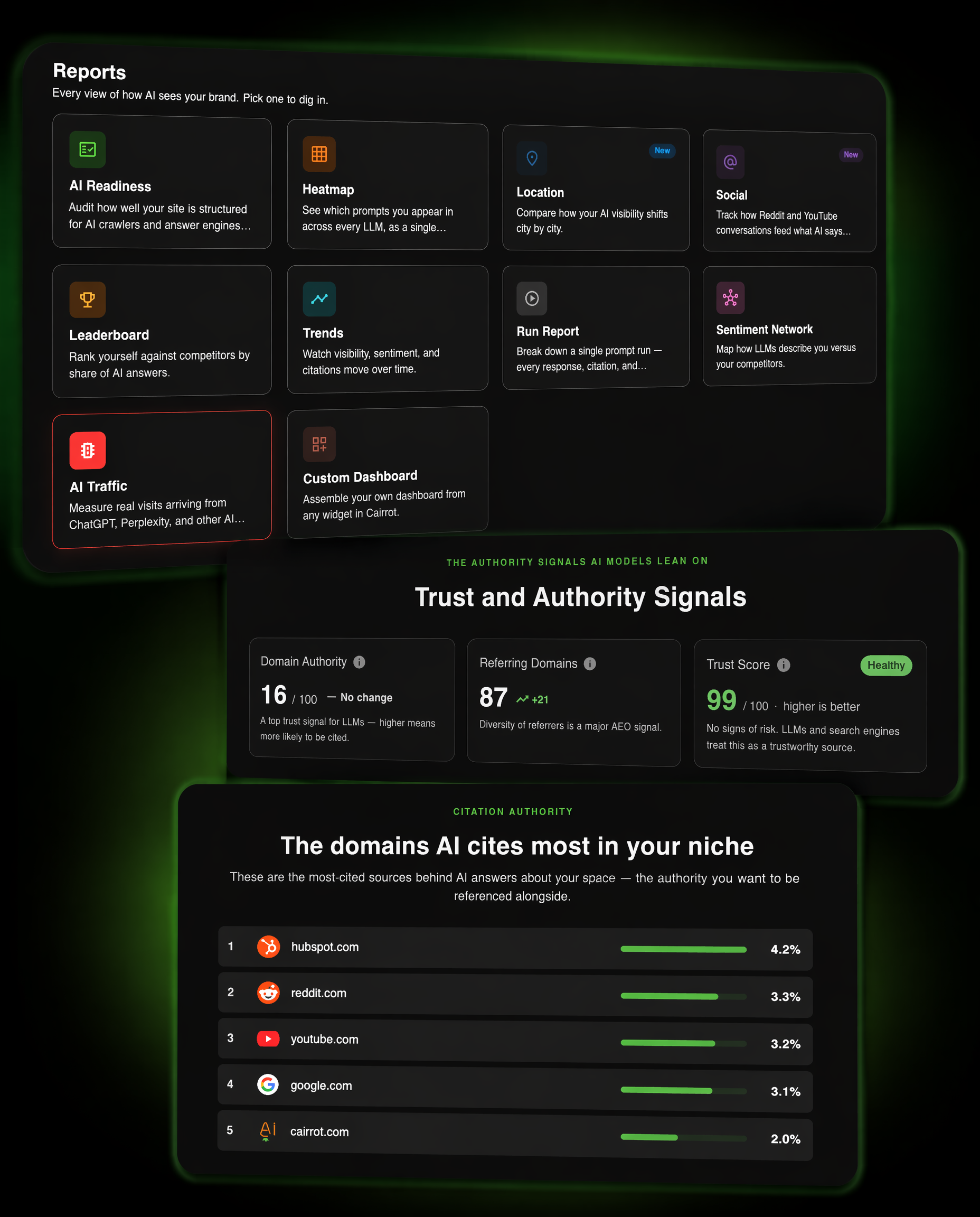 aeo geo audit with sentiment tracking across social media and reddit