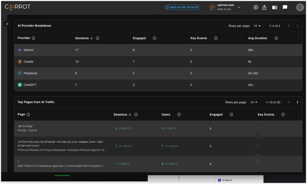 aeo platform with ai traffic reports