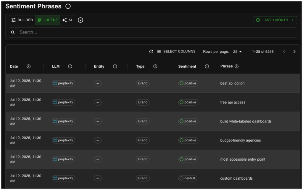 ai brand sentiment report