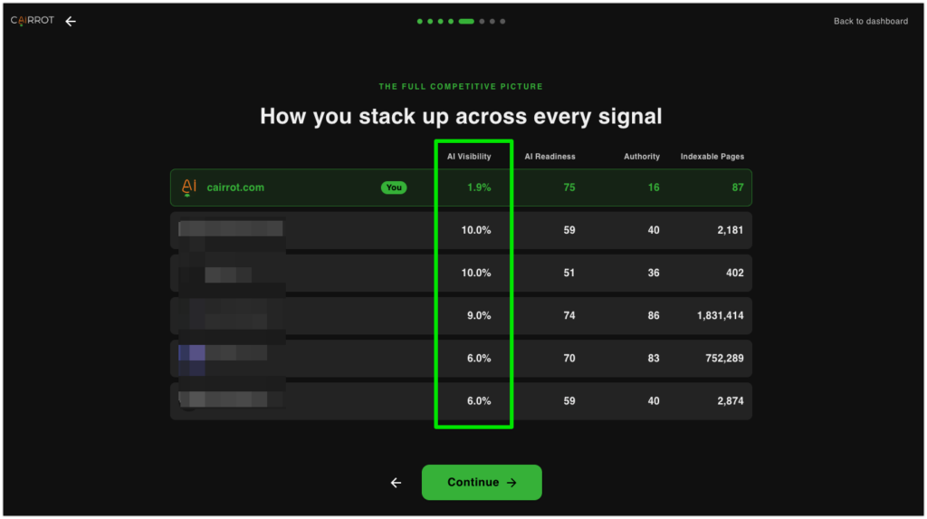 ai visibility comparison report with competitors