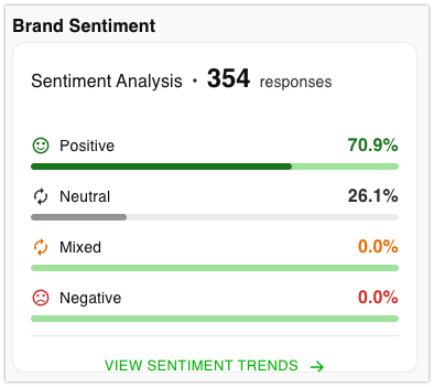 How to Fix Negative Brand Sentiment in AI Responses and LLMs brand ai sentiment analysis positive vs neutral vs negative perception scores cairrot