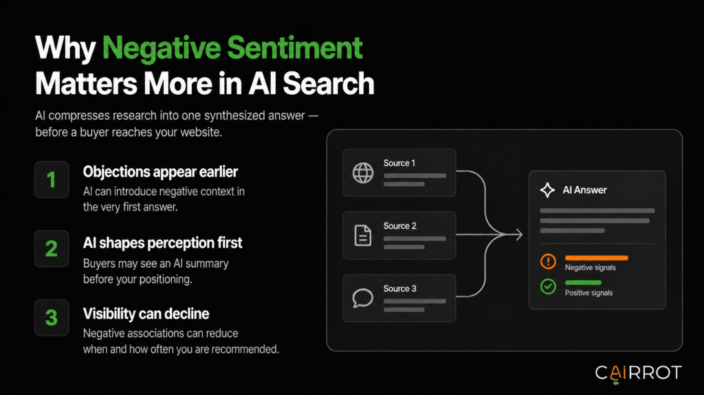 How to Fix Negative Brand Sentiment in AI Responses and LLMs ai search sentiment stakes slide logo 2
