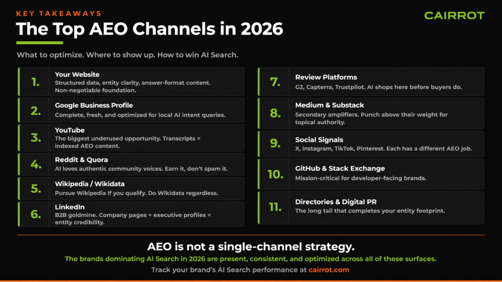 best aeo content strategies