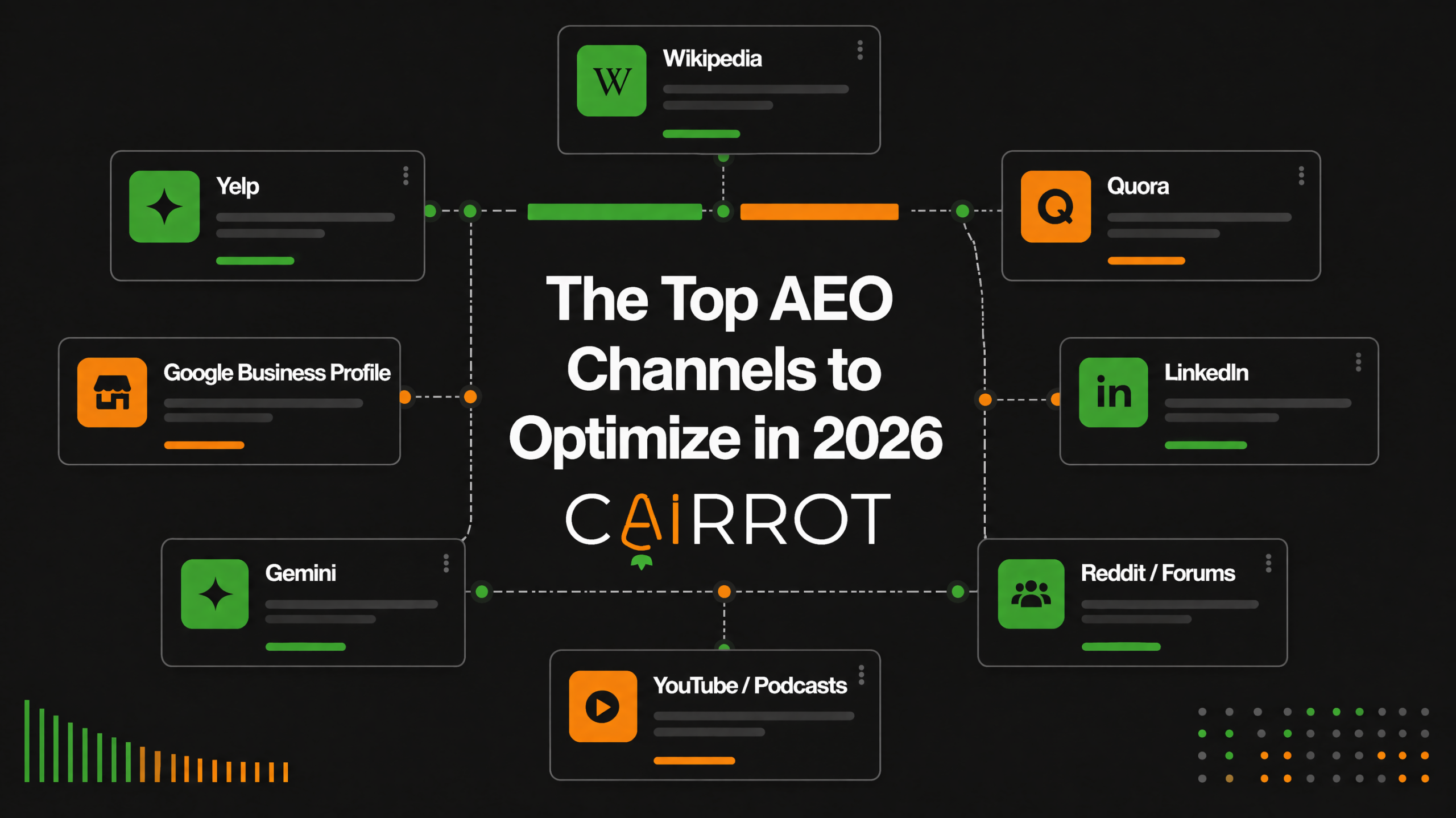 best channels to post content for aeo