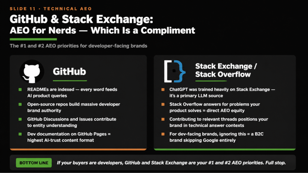 github for b2b saas aeo
