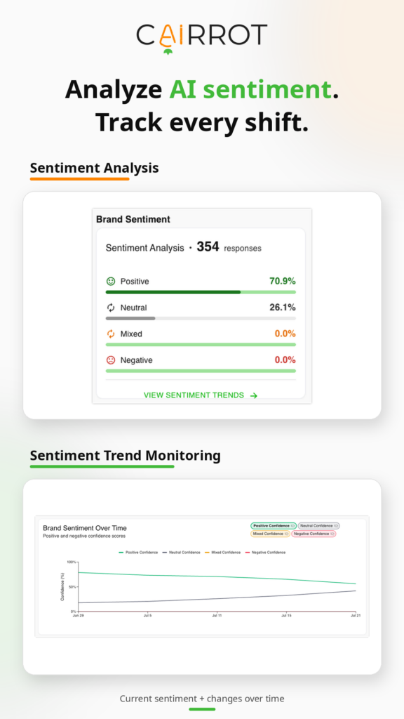 How to Fix Negative Brand Sentiment in AI Responses and LLMs how to analyze your brand perception in ai responses and track llm sentiment over time