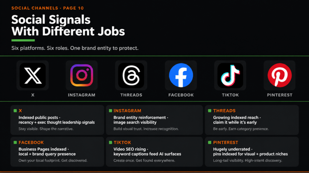 top social channels for aeo (x instagram tiktok facebook pinterest)