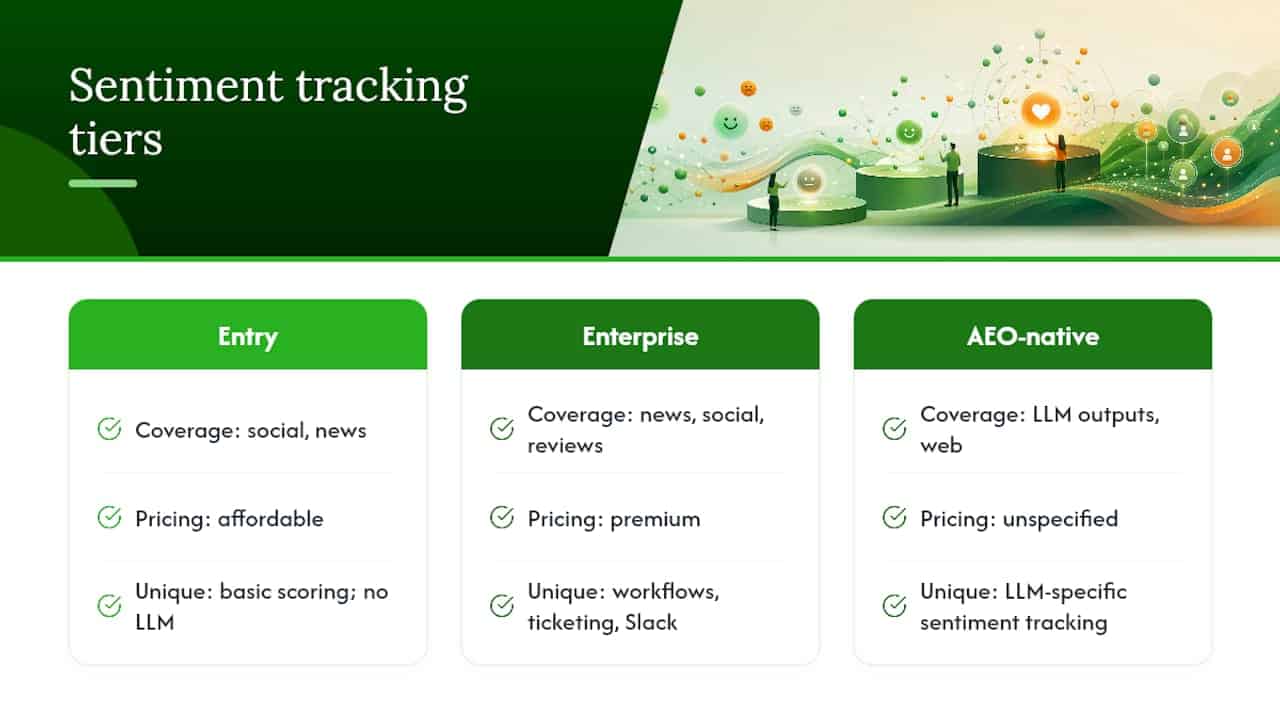 Comparison of sentiment tracking market tiers