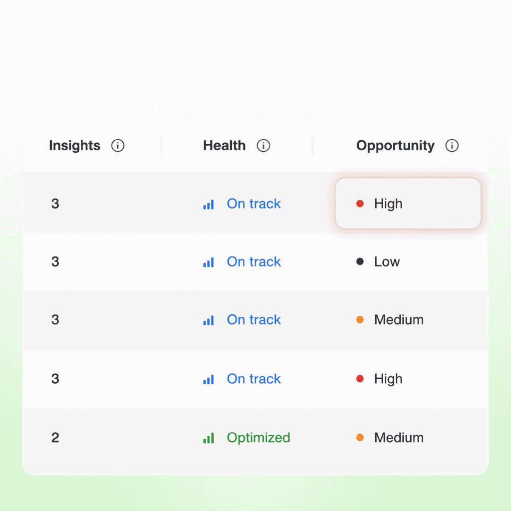aeo and seo insights recommended and prioritzed based on effort and impact