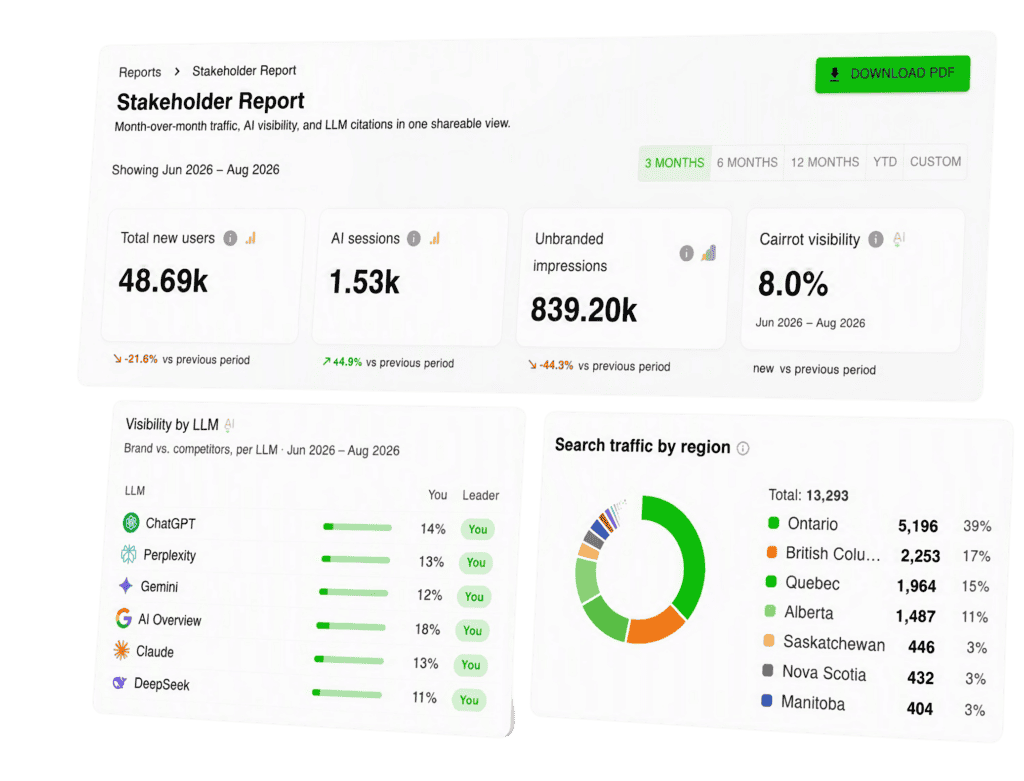best aeo geo seo tool for reporting ai visibility to clients and executive stakeholders
