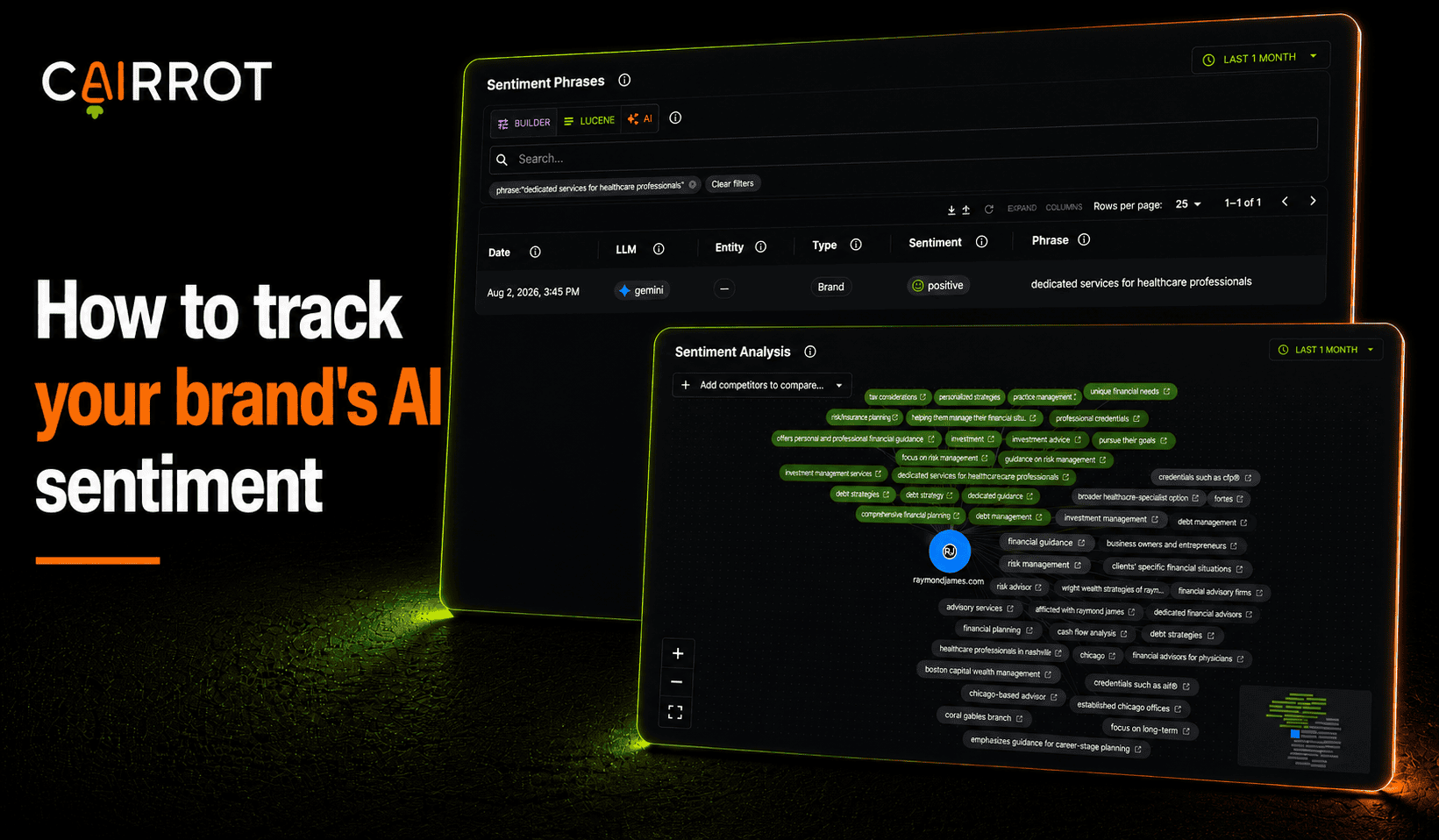 Cairrot AI Brand Sentiment Tracker