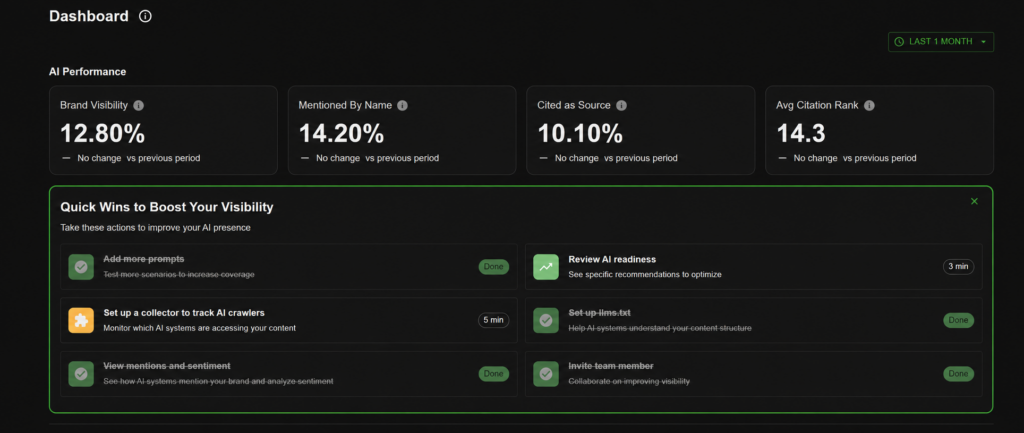 AI share of voice dashboard showing brand visibility, mentions, and citation rank