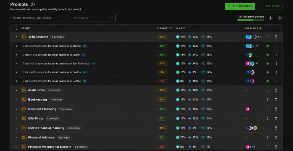 cairrot ai prompt rankings