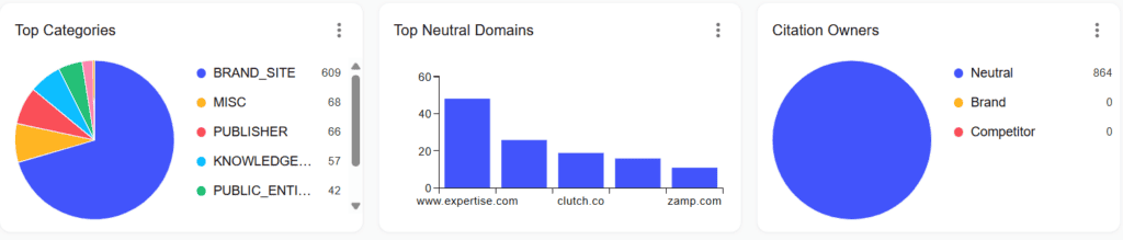 cairrot citations tab