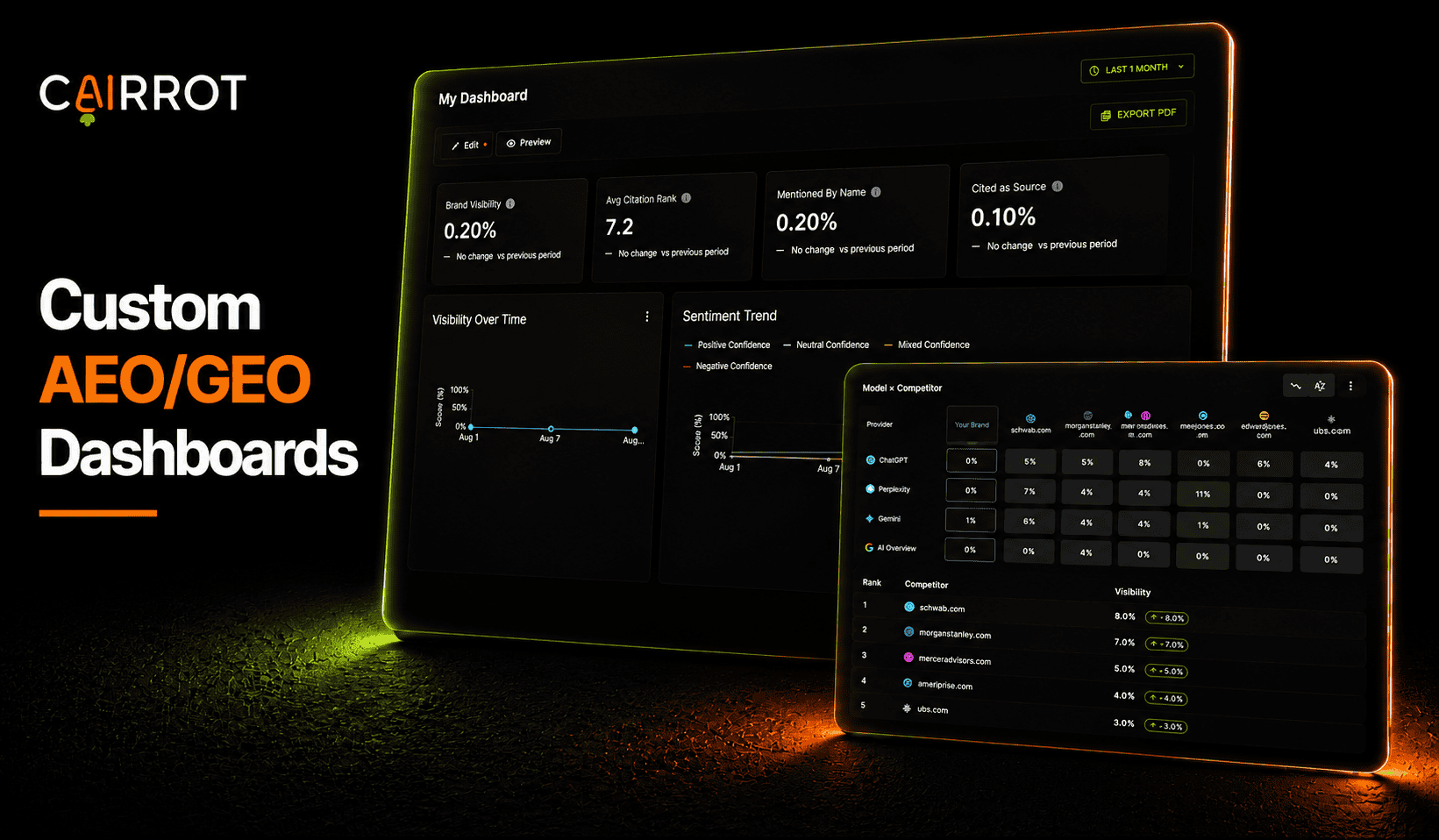 Cairrot Custom AEO GEO Dashboards Image