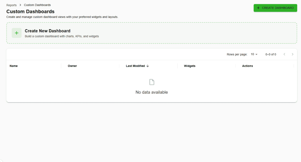 Custom Dashboards list showing saved AEO dashboards and widget counts