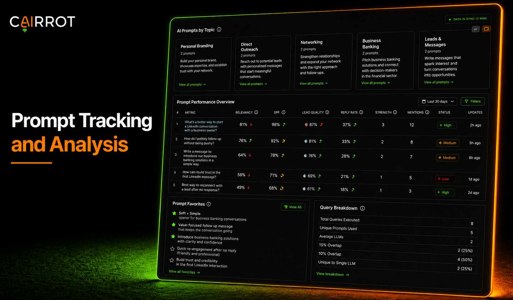 cairrot prompt tracking and analysis
