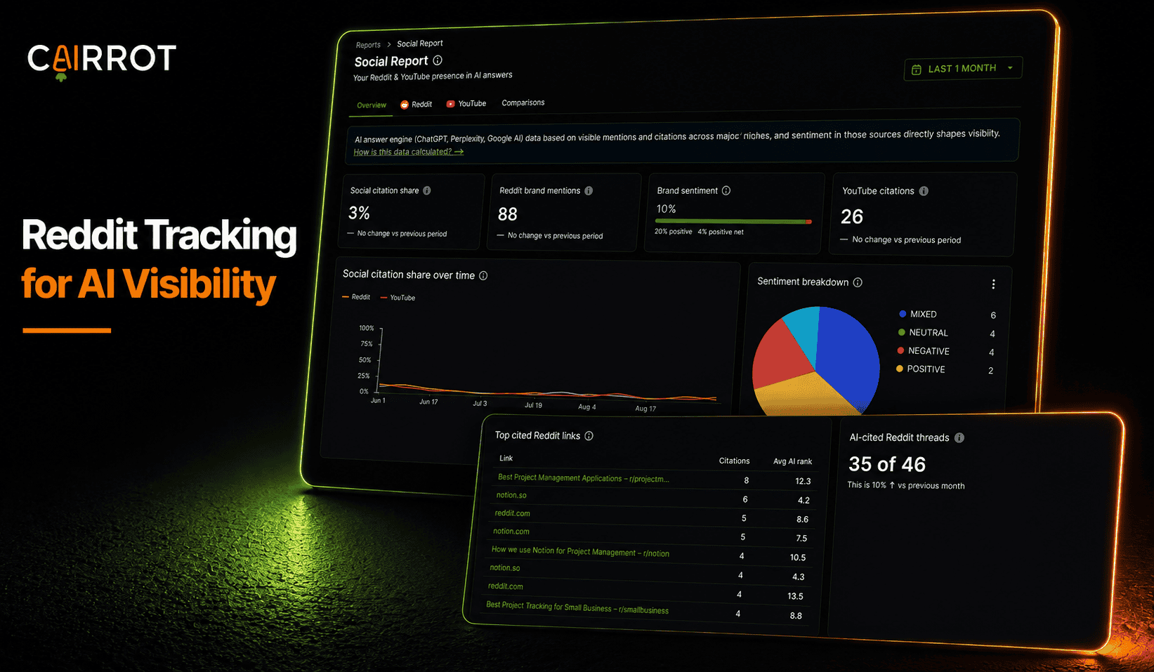 cairrot reddit tracking