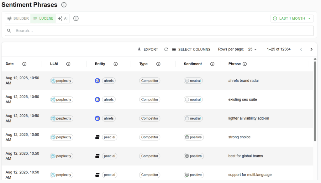 cairrot sentiment phrases tracking dashboard