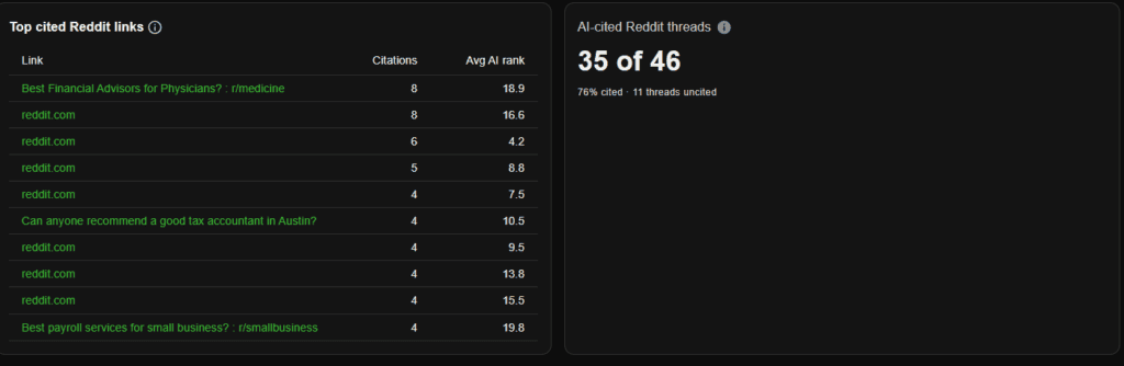cairrot top cited reddit links