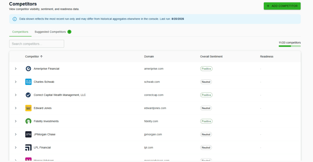 AI competitor analysis tool tracking which brands AI recommends