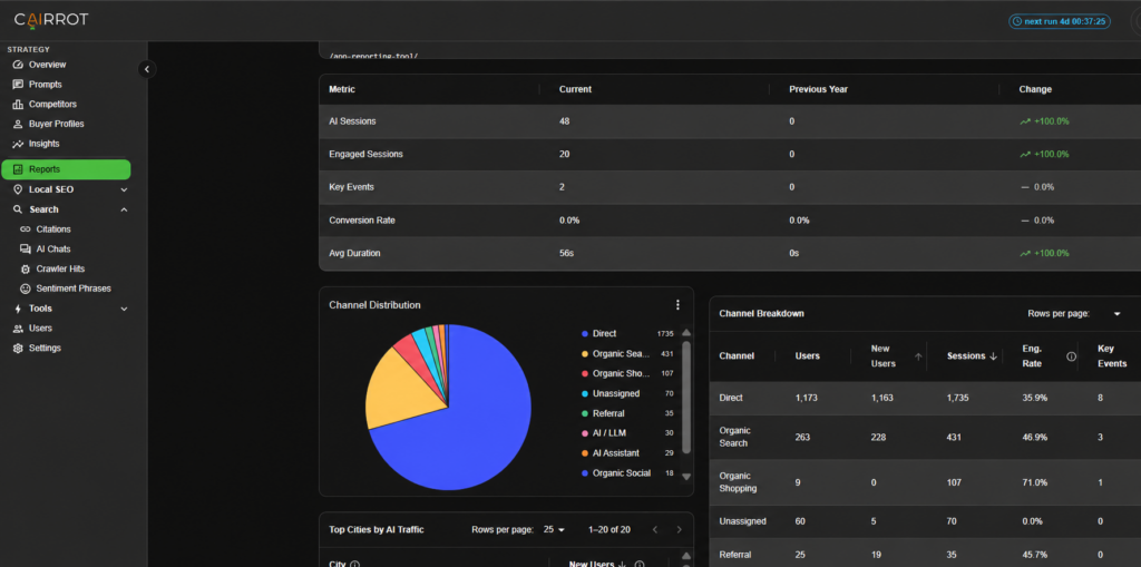 How to Track AI Conversions in Cairrot (GA4 + Search Console Setup) cairrot channel breakdowns
