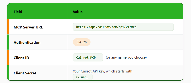 Cairrot connections