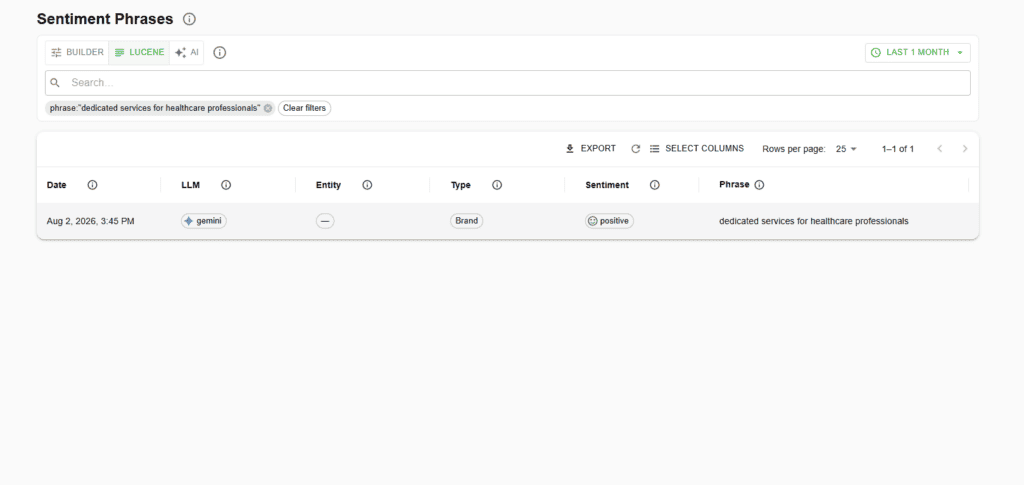 AI Brand Sentiment Monitoring and Analysis sentiment phrases tracking