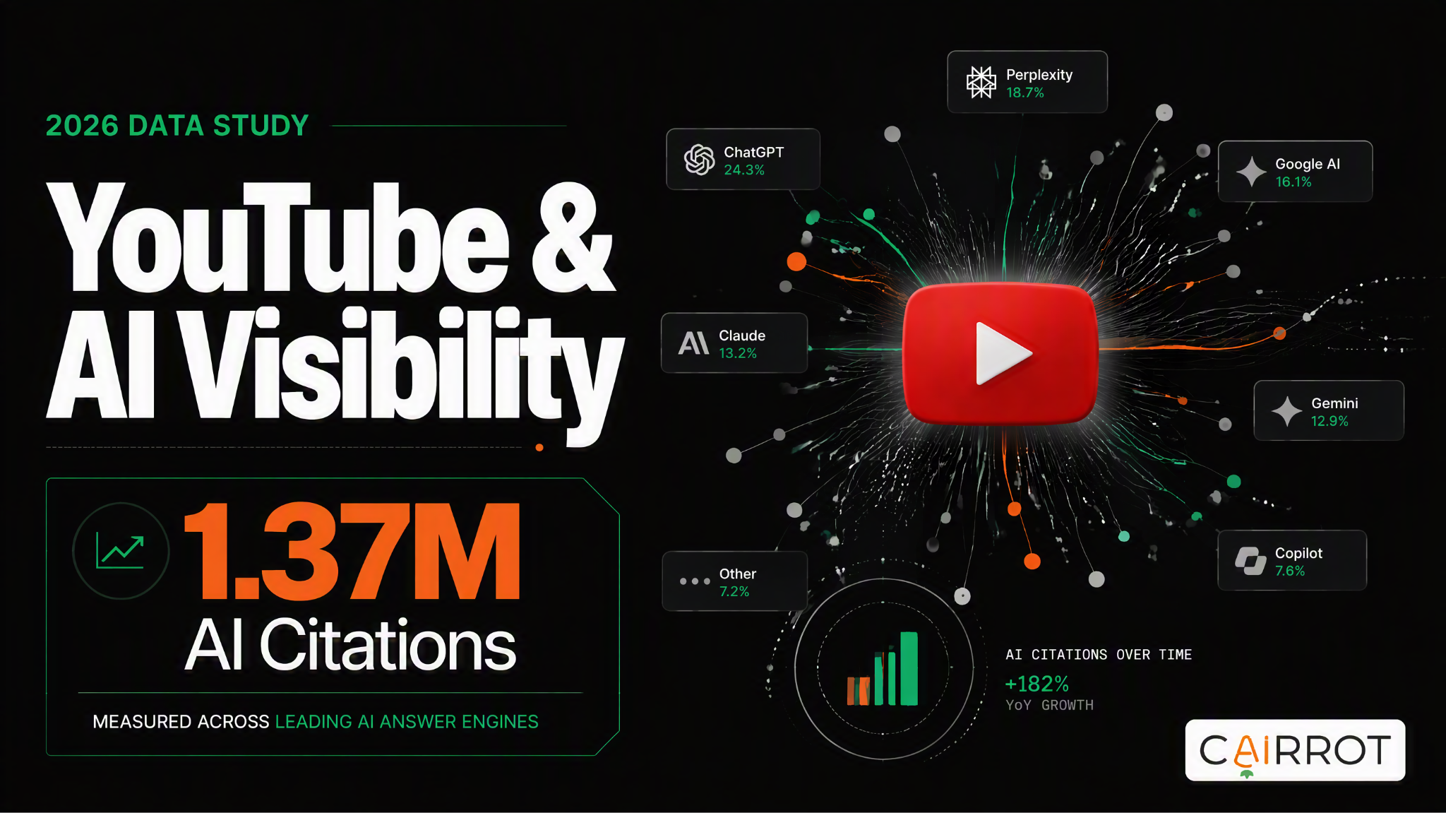 youtube backlinks for aeo geo and seo 2026 data study