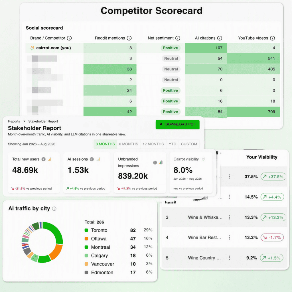 aeo geo tool for competitor benchmarking and analysis for better rankings in ai search and llm