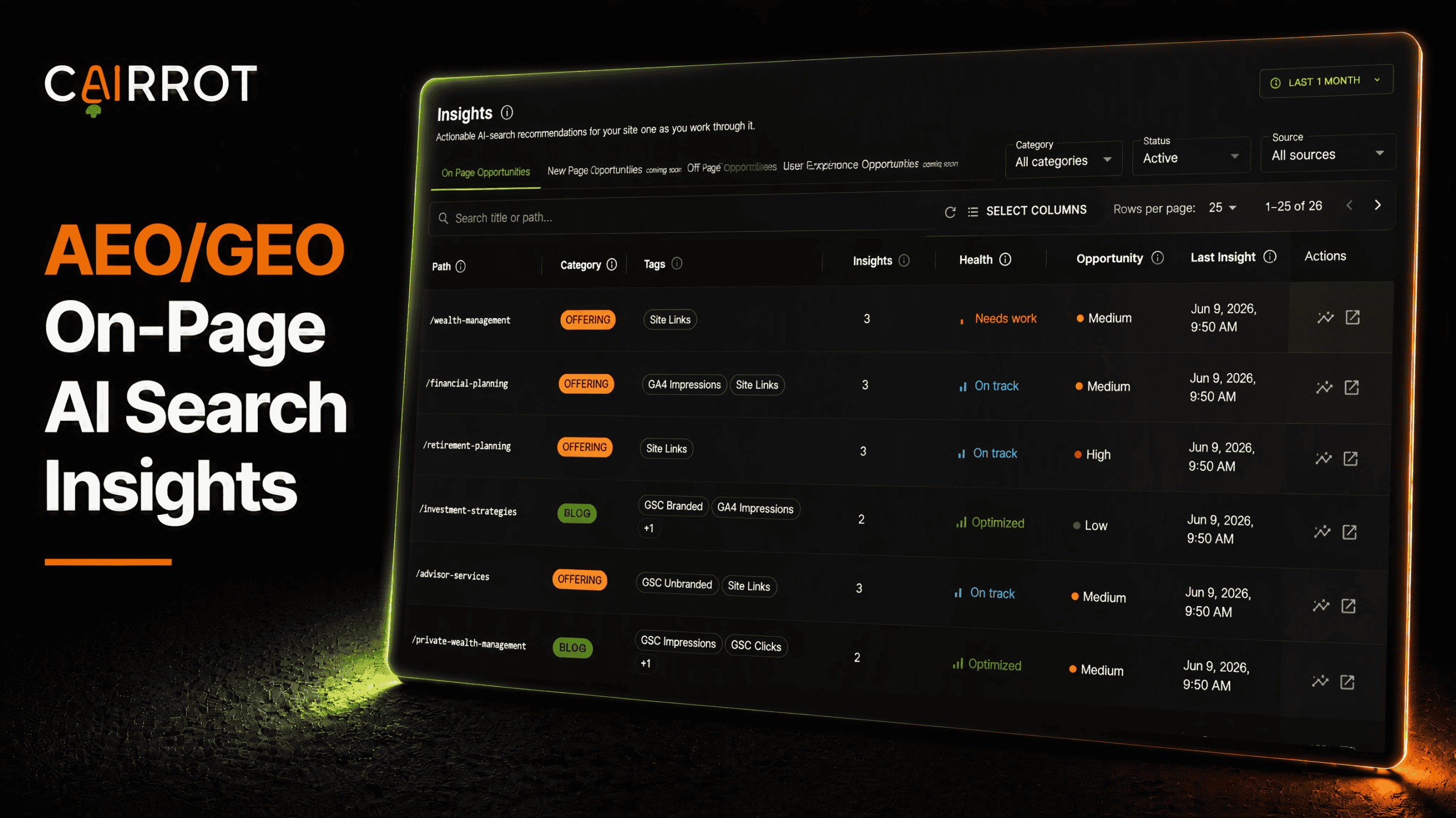 cairrot aeo geo on page insights