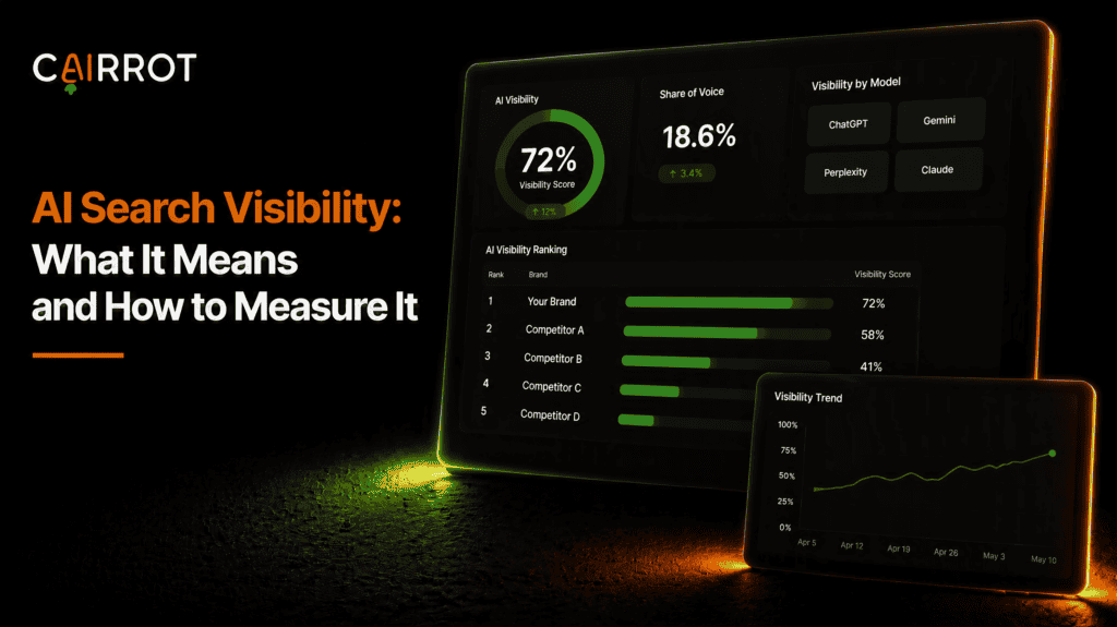 cairrot ai search visibility dashboard ranking