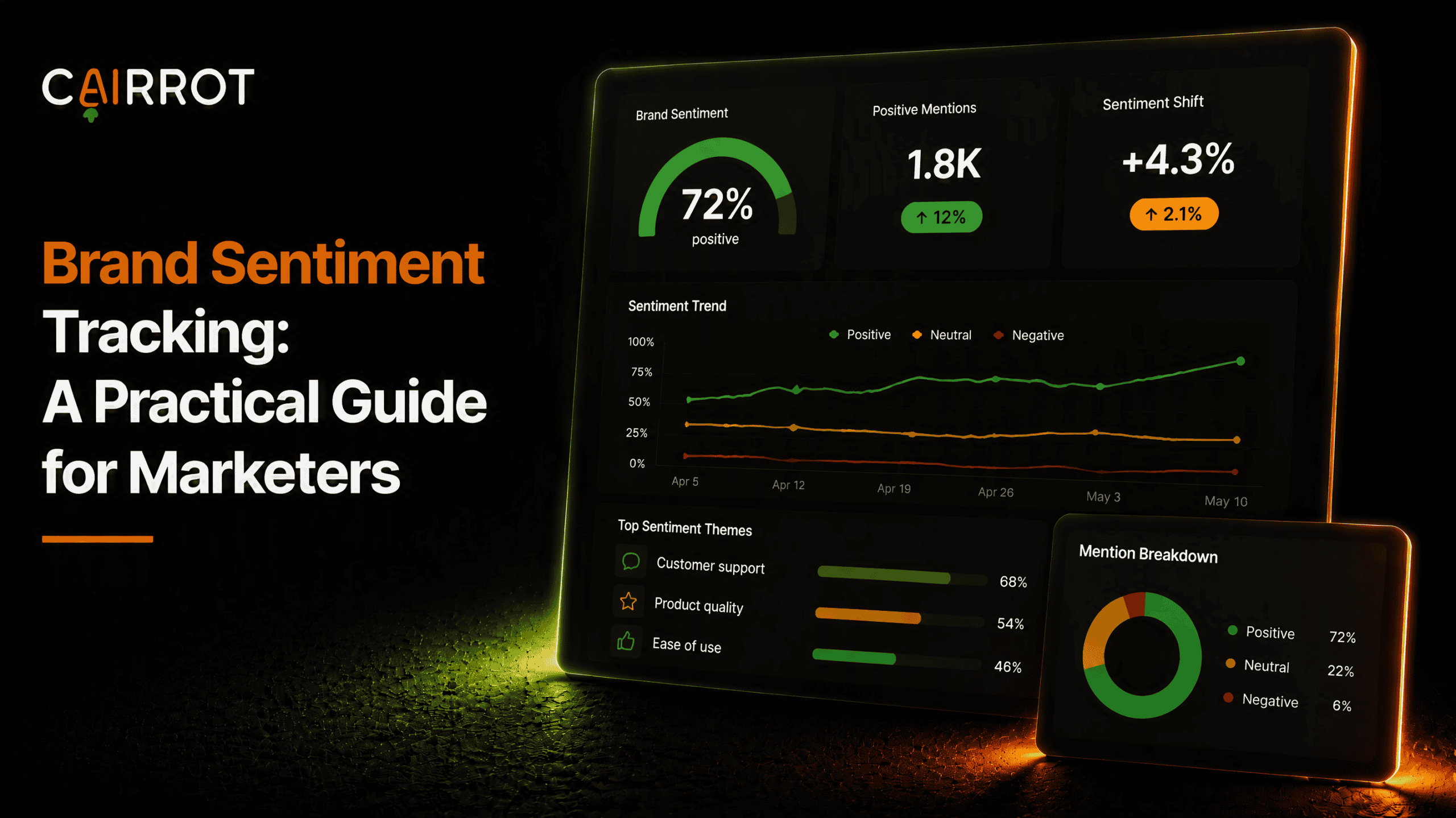 cairrot brand sentiment tracking practical guide marketers
