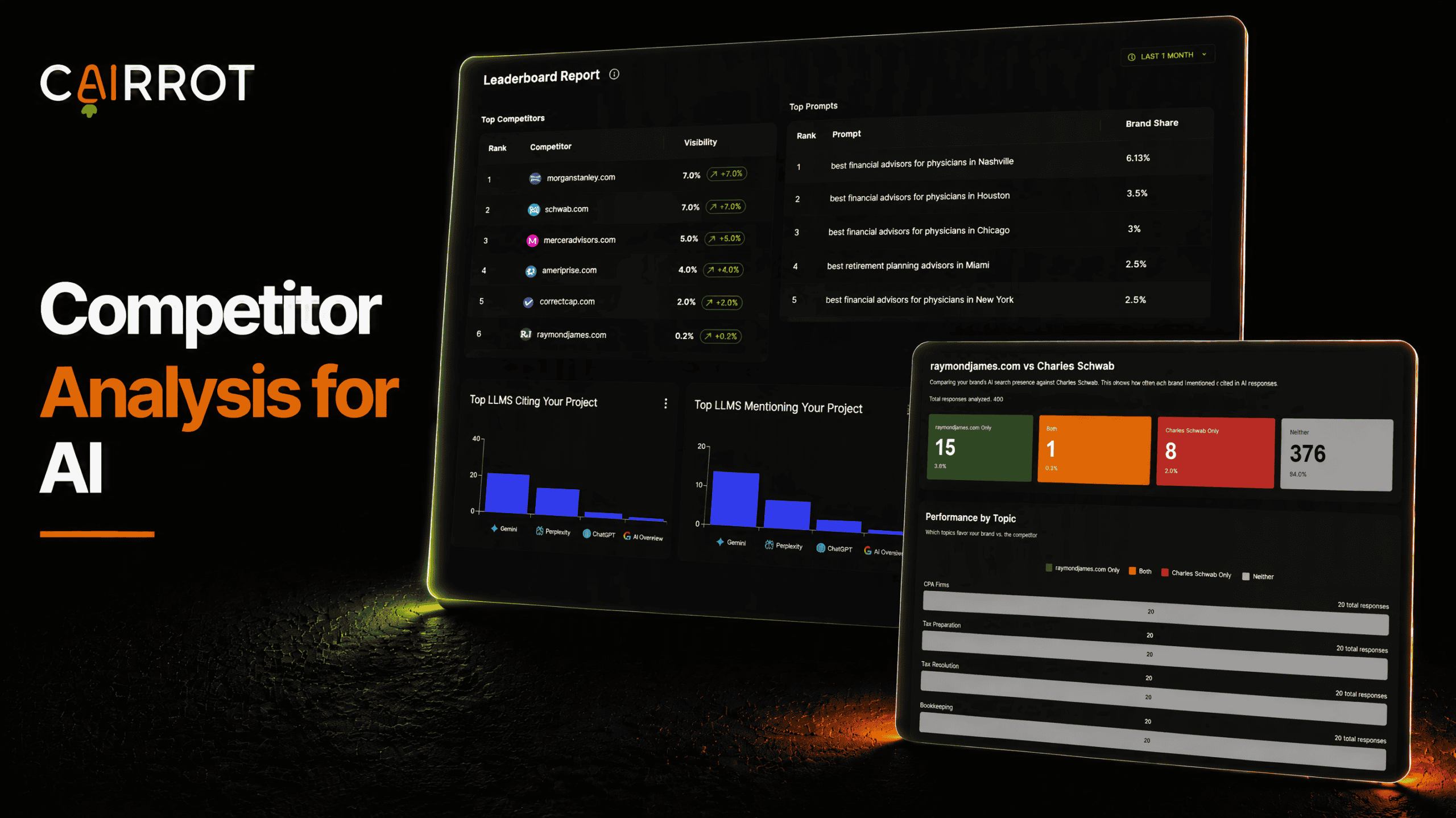 Cairrot Competitor Analysis Ai Scaled