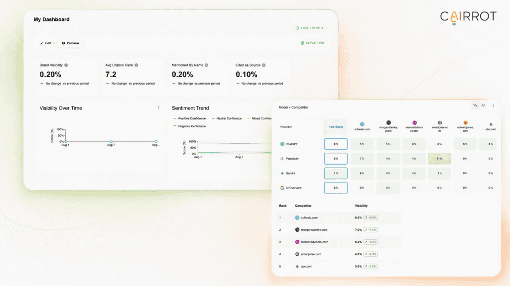model by competitor heatmap on a client reporting dashboard